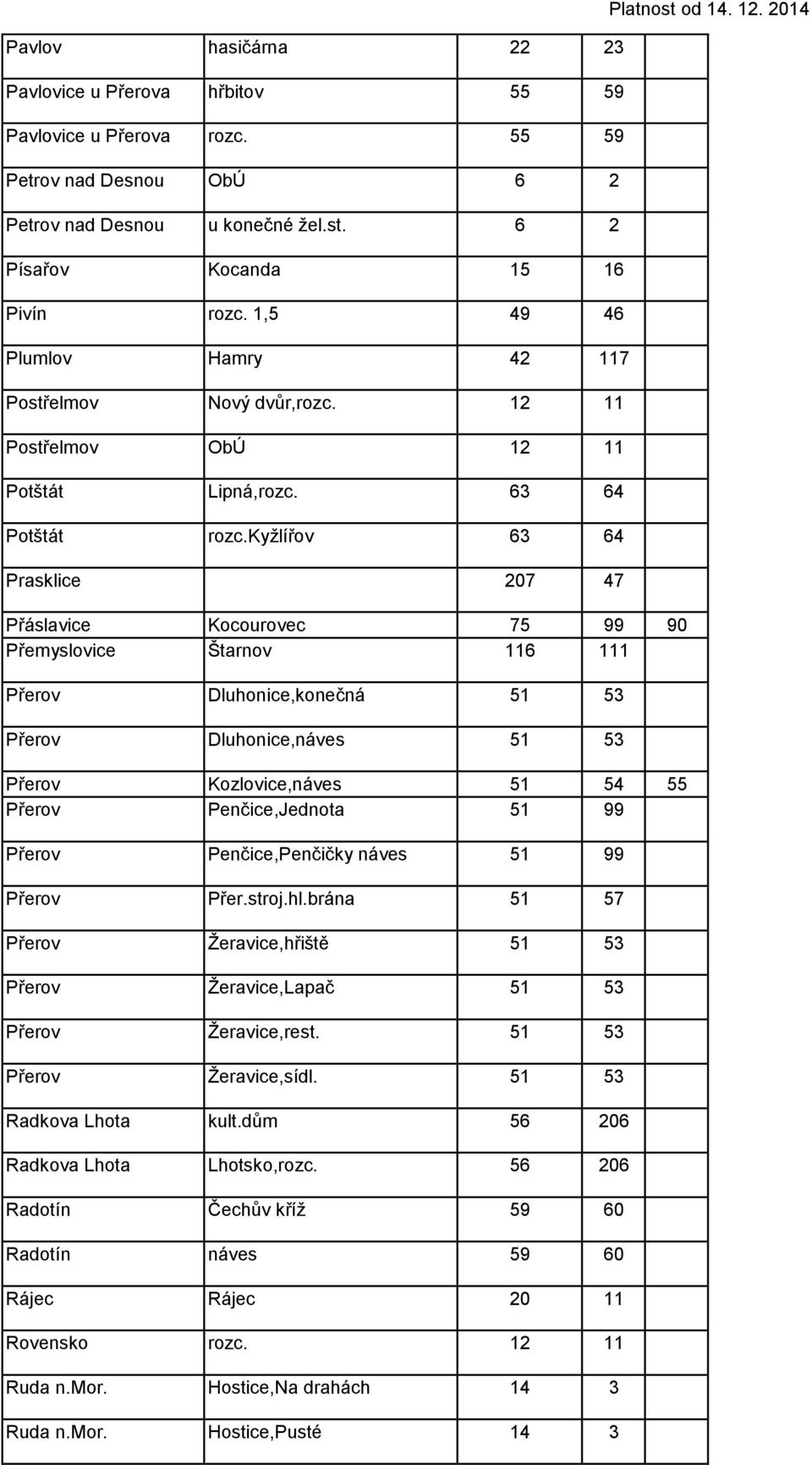 kyžlířov 63 64 Prasklice 207 47 Přáslavice Kocourovec 75 99 90 Přemyslovice Štarnov 116 111 Přerov Dluhonice,konečná 51 53 Přerov Dluhonice,náves 51 53 Přerov Kozlovice,náves 51 54 55 Přerov