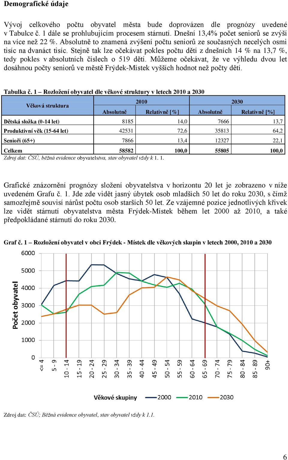 Stejně tak lze očekávat pokles počtu dětí z dnešních 14 % na 13,7 %, tedy pokles v absolutních číslech o 519 dětí.