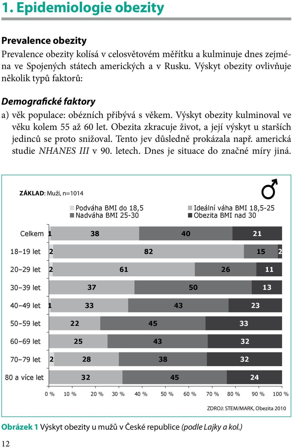 Obezita zkracuje život, a její výskyt u starších jedinců se proto snižoval. Tento jev důsledně prokázala např. americká studie NHANES III v 90. letech. Dnes je situace do značné míry jiná.