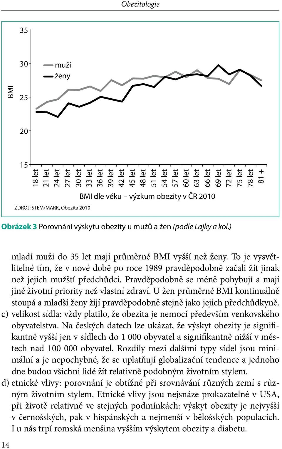 To je vysvětlitelné tím, že v nové době po roce 1989 pravděpodobně začali žít jinak než jejich mužští předchůdci. Pravděpodobně se méně pohybují a mají jiné životní priority než vlastní zdraví.