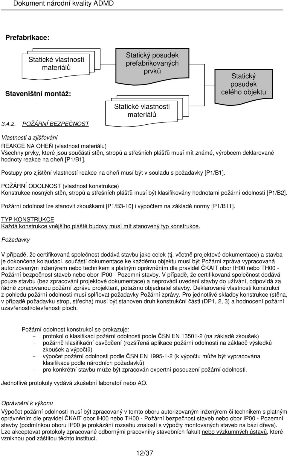 které jsou součástí stěn, stropů a střešních plášťů musí mít známé, výrobcem deklarované hodnoty reakce na oheň [P1/B1].