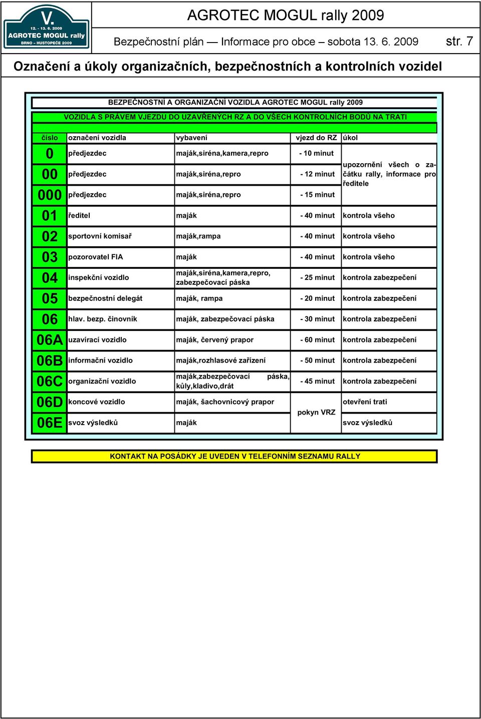 NA TRATI íslo ozna ení vozidla vybavení vjezd do RZ úkol 0 p edjezdec maják,siréna,kamera,repro - 10 minut 00 000 01 02 03 05 06 06A 06B 06C 06D 06E p edjezdec editel maják sportovní komisa