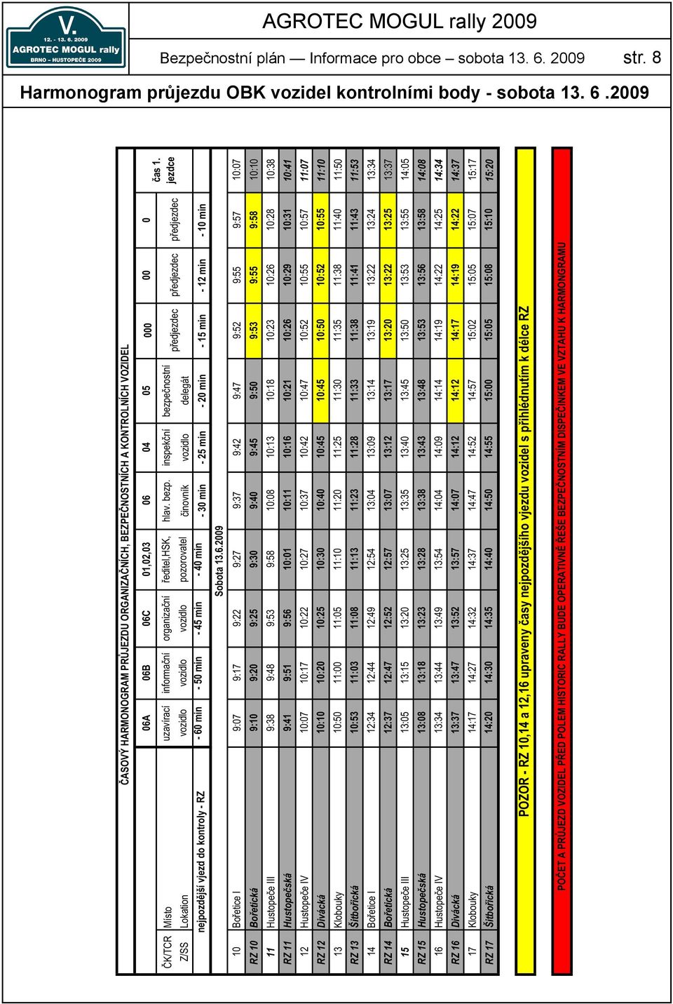 2009 ASOVÝ HARMONOGRAM PR JEZDU ORGANIZA NÍCH, BEZPE NOSTNÍCH A KONTROLNÍCH VOZIDEL 06A 06B 06C 01,02,03 06 04 05 000 00 0 K/TCR Místo uzavírací informa ní organiza ní editel,hsk, hlav. bezp.