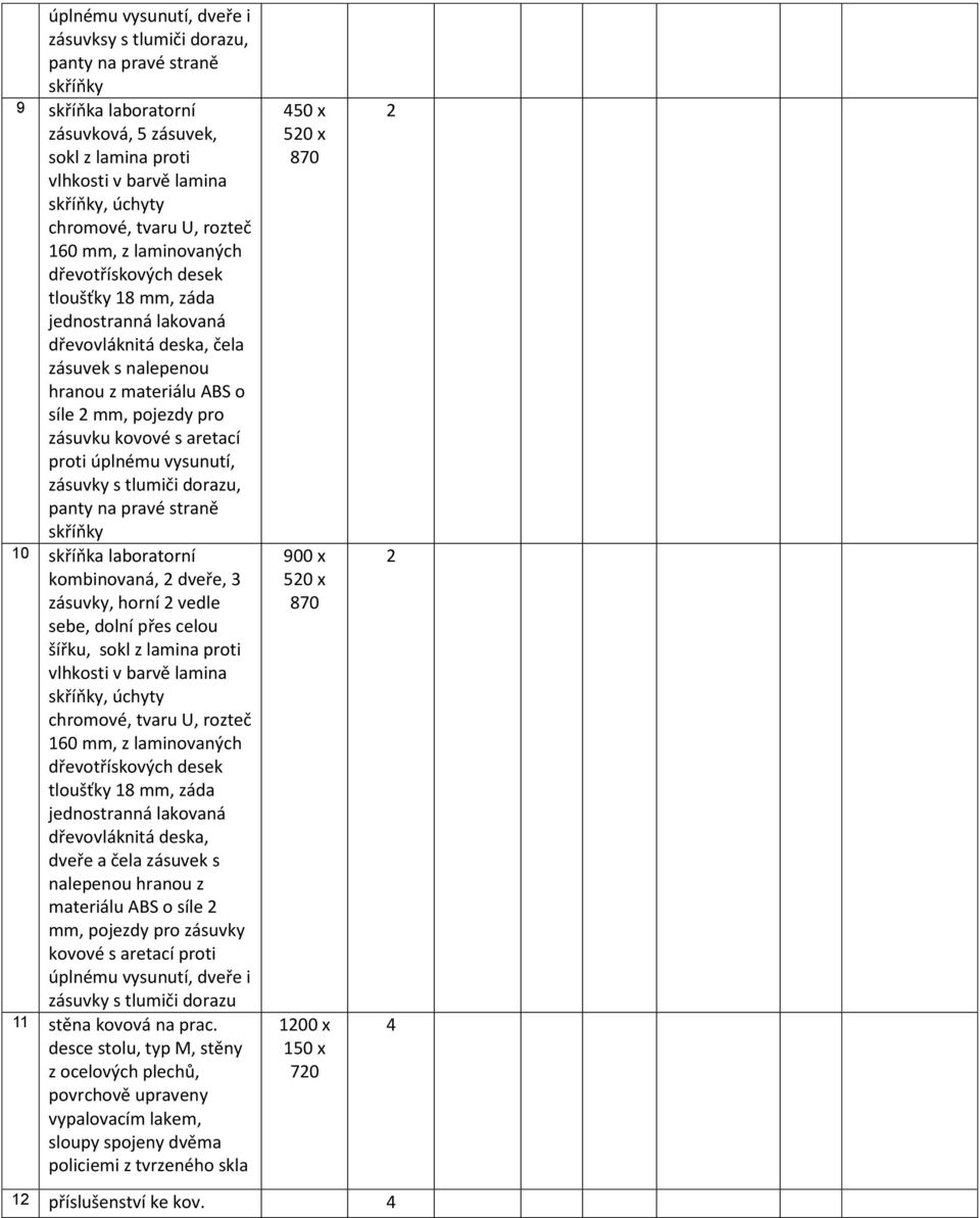 laboratorní kombinovaná, dveře, 3 zásuvky, horní vedle sebe, dolní přes celou šířku, sokl z lamina proti vlhkosti v barvě lamina skříňky, úchyty chromové, tvaru U, rozteč 60 mm, z tloušťky 8 mm, záda