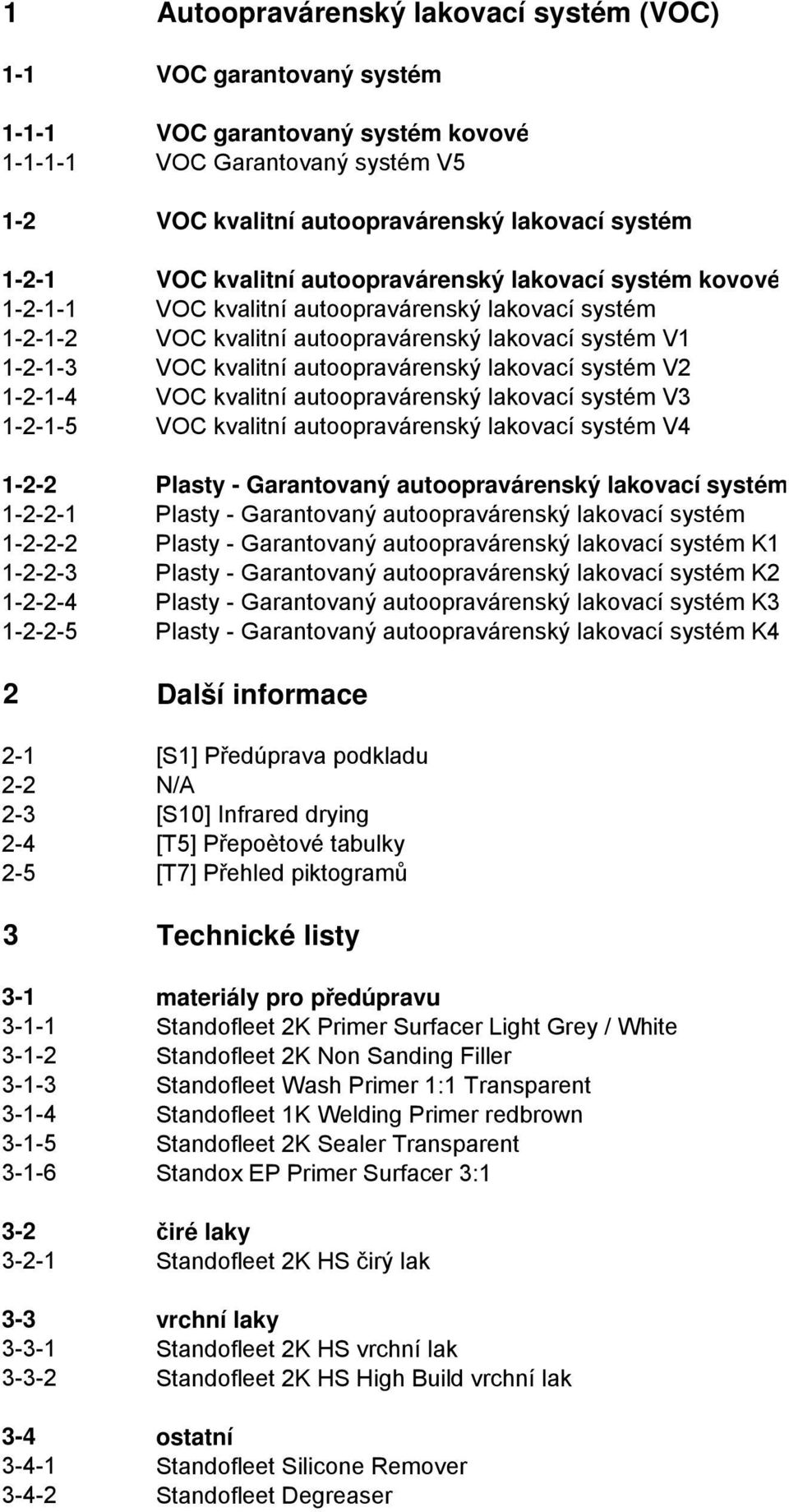 lakovací systém V2 1-2-1-4 VOC kvalitní autoopravárenský lakovací systém V3 1-2-1-5 VOC kvalitní autoopravárenský lakovací systém V4 1-2-2 Plasty - Garantovaný autoopravárenský lakovací systém