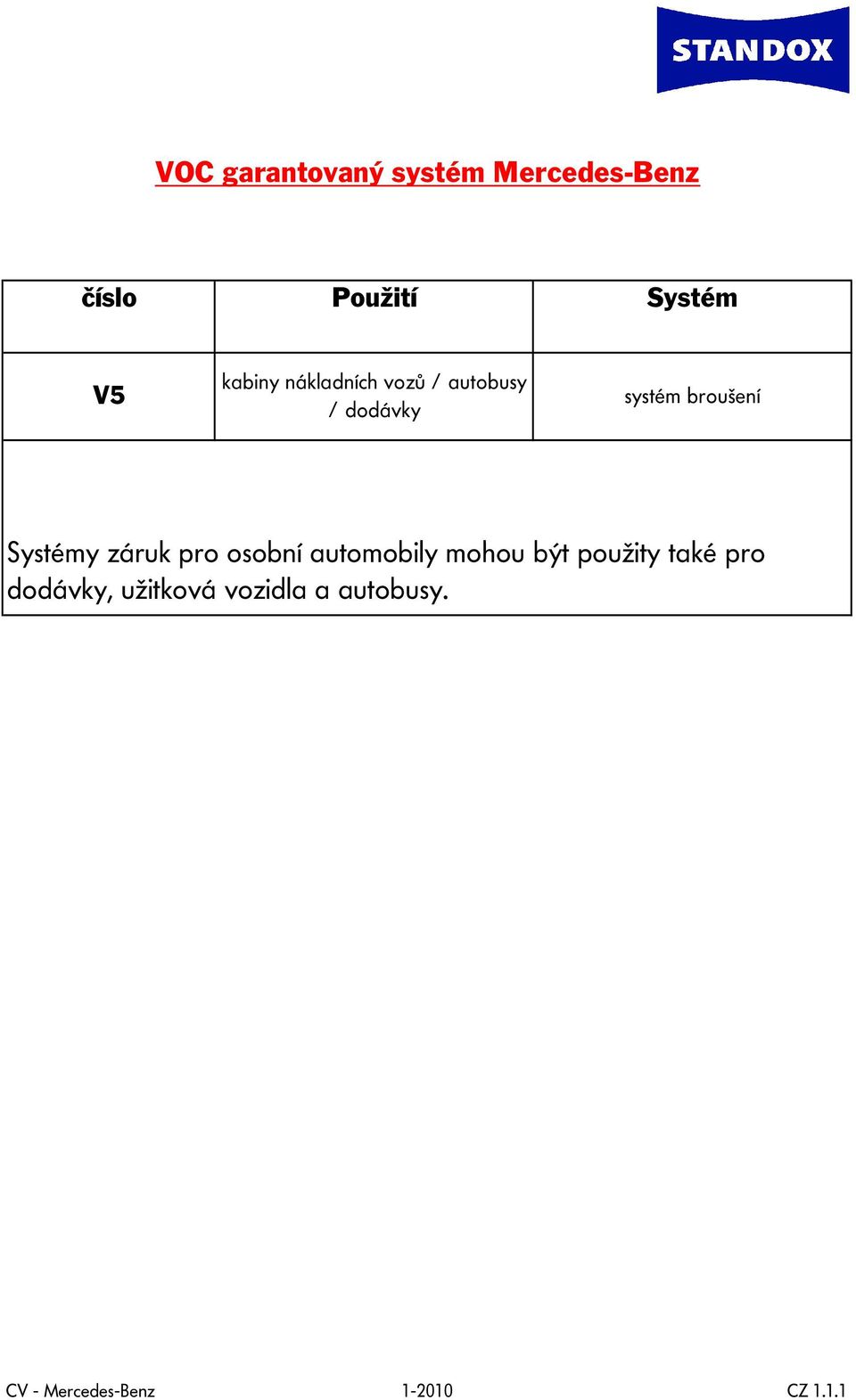 Systémy záruk pro osobní automobily mohou být použity také pro