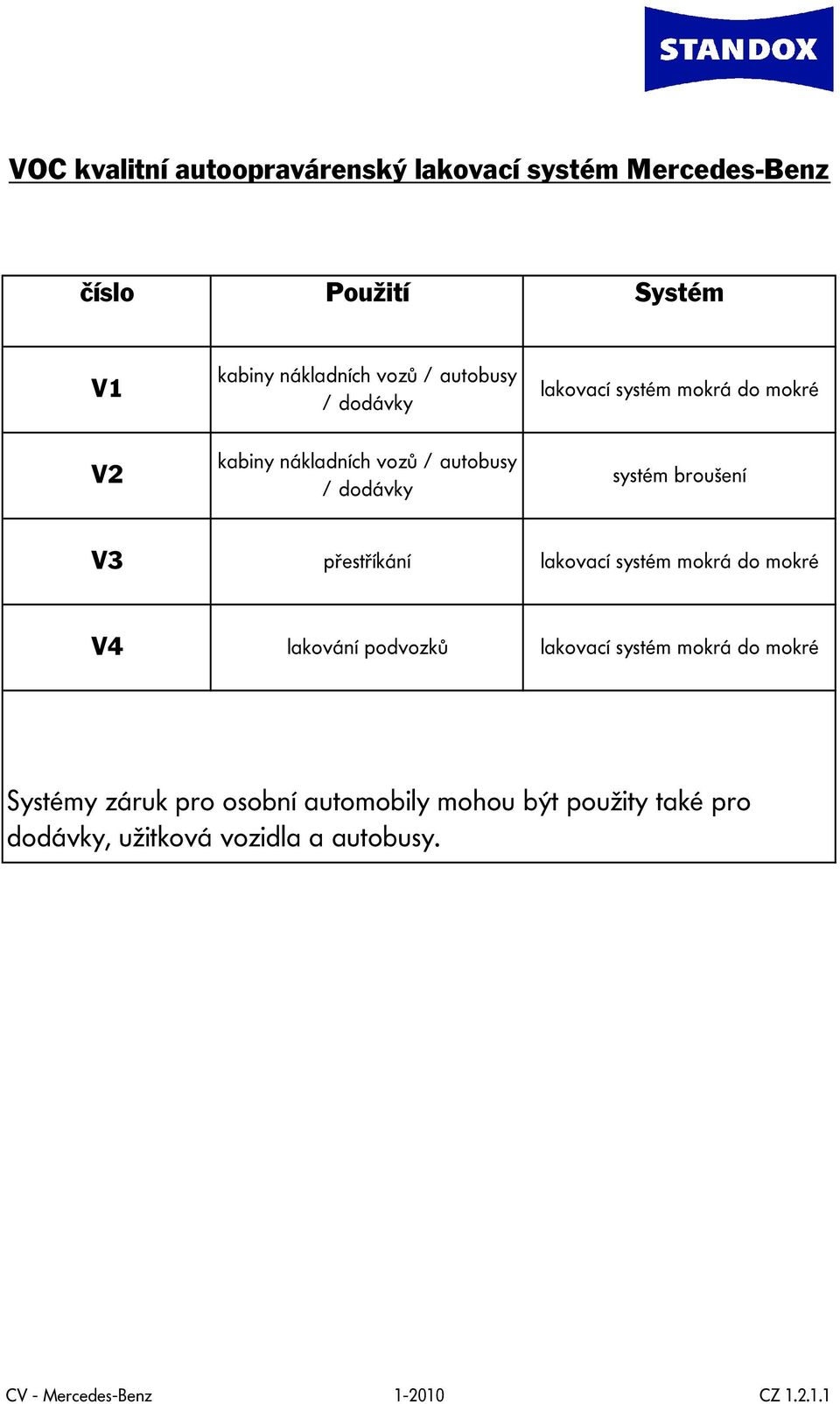 přestříkání lakovací systém mokrá do mokré V4 lakování podvozků lakovací systém mokrá do mokré Systémy záruk pro