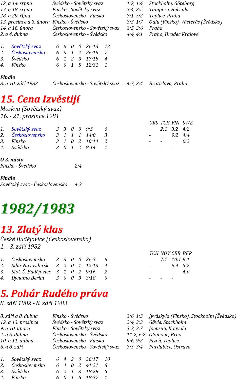 února Československo - Sovětský svaz 3:5, 3:6 Praha 2. a 4. dubna Československo - Švédsko 4:4, 4:1 Praha, Hradec Králové 1. Sovětský svaz 6 6 0 0 26:13 12 2. Československo 6 3 1 2 26:19 7 3.