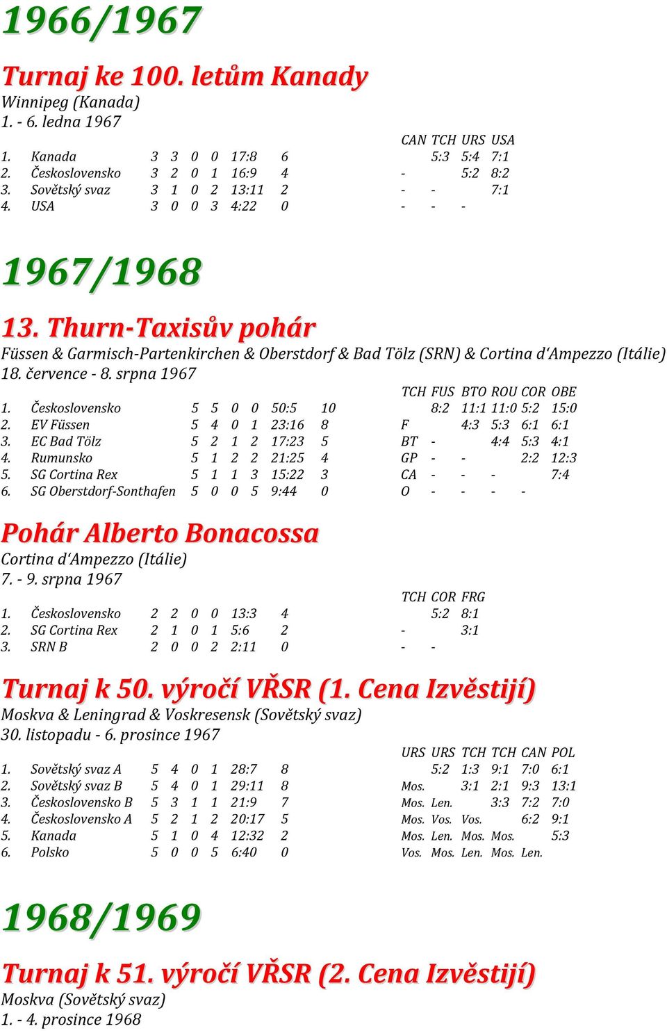 července - 8. srpna 1967 TCH FUS BTO ROU COR OBE 1. Československo 5 5 0 0 50:5 10 8:2 11:111:05:2 15:0 2. EV Füssen 5 4 0 1 23:16 8 F 4:3 5:3 6:1 6:1 3.