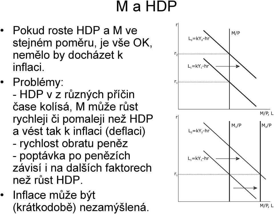 Problémy: - HDP v z různých příčin čase kolísá, M může růst rychleji či pomaleji než