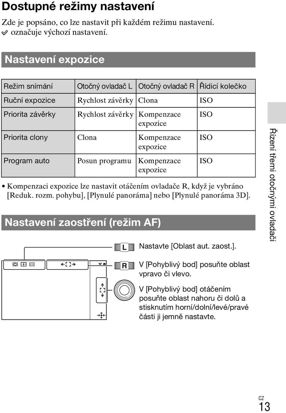 Kompenzace expozice Program auto Posun programu Kompenzace expozice ISO Kompenzaci expozice lze nastavit otáčením ovladače R, když je vybráno [Reduk. rozm.