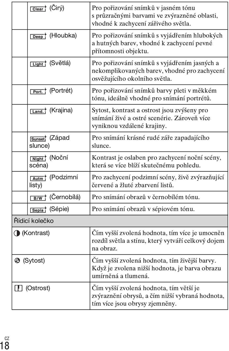 Pro pořizování snímků s vyjádřením jasných a nekomplikovaných barev, vhodné pro zachycení osvěžujícího okolního světla.