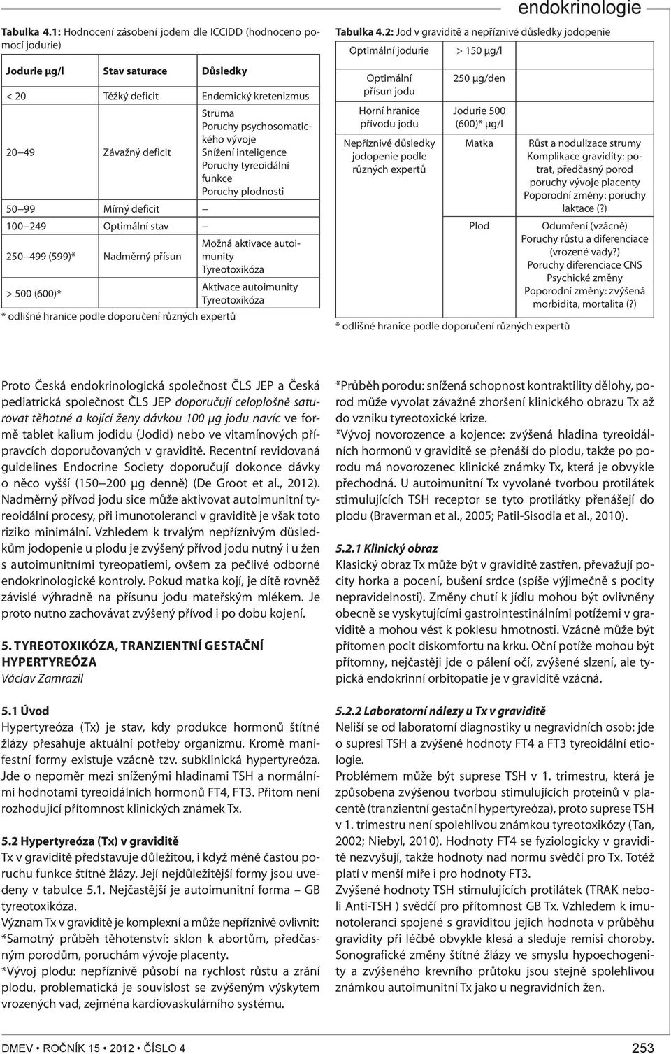 vývoje Snížení inteligence Poruchy tyreoidální funkce Poruchy plodnosti 50 99 Mírný deficit 100 249 Optimální stav 250 499 (599)* Nadměrný přísun Možná aktivace autoimunity Tyreotoxikóza Aktivace