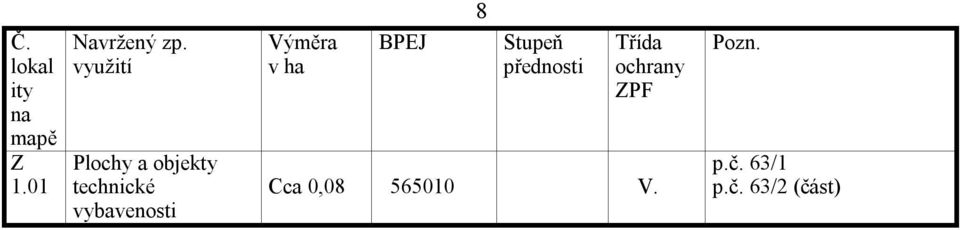 Výměra v ha BPEJ 8 Stupeň přednosti Třída