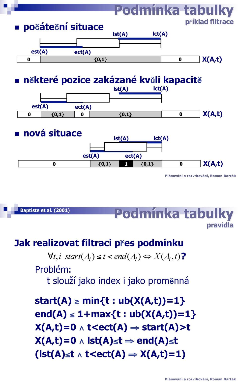 nová stuace lst(a) lct(a) 0 est(a) ect(a) {0,1} {0,1} 1 {0,1} 0 X(A,t) Baptste et al.