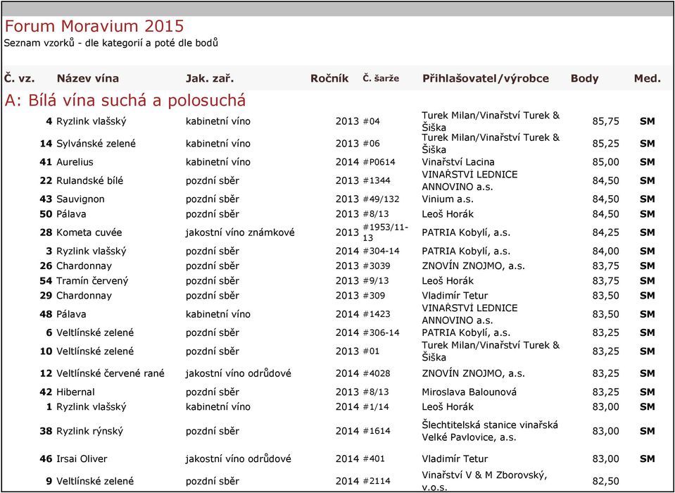 22 Rulandské bílé pozdní sběr 2013 #1344 84,50 SM 43 Sauvignon pozdní sběr 2013 #49/132 Vinium 84,50 SM 50 Pálava pozdní sběr 2013 #8/13 Leoš Horák 84,50 SM 28 Kometa cuvée jakostní víno známkové