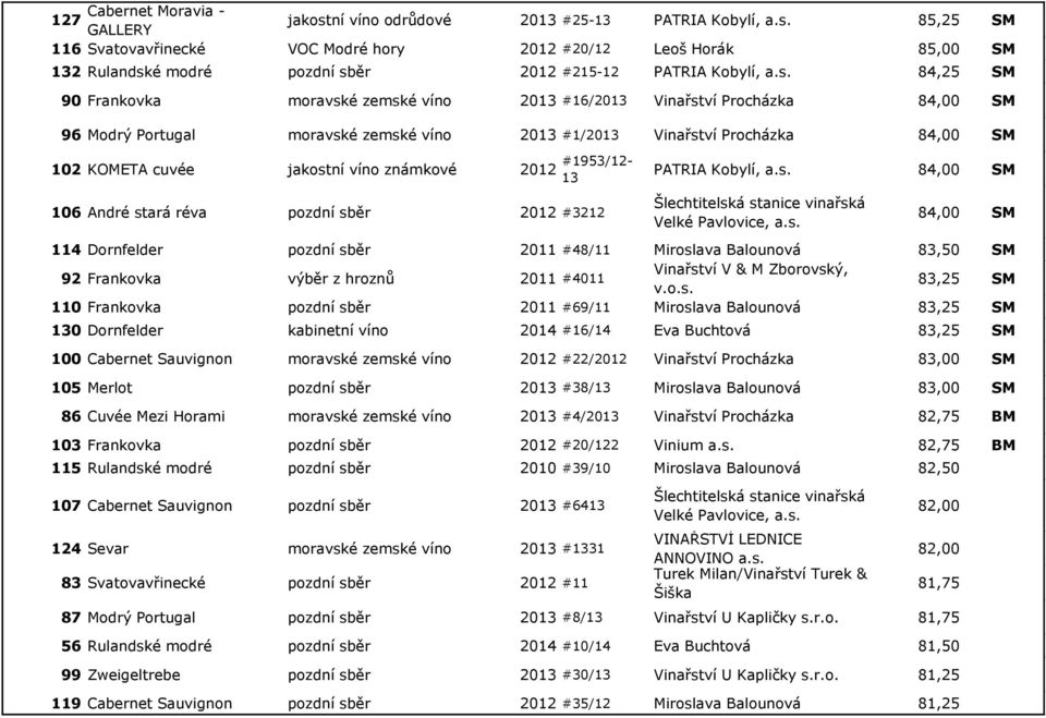 KOMETA cuvée jakostní víno známkové 2012 #1953/12-13 PATRIA Kobylí, 84,00 SM 106 André stará réva pozdní sběr 2012 #3212 Velké Pavlovice, 84,00 SM 114 Dornfelder pozdní sběr 2011 #48/11 Miroslava