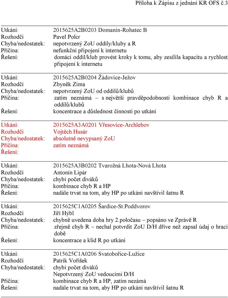 utkání 2015625A3A0201 Vřesovice-Archlebov Vojtěch Husár absolutně nevypsaný ZoU zatím neznámá 2015625A3B0202 Tvarožná Lhota-Nová Lhota Antonín Lipár chybí počet diváků kombinace chyb R a HP nadále