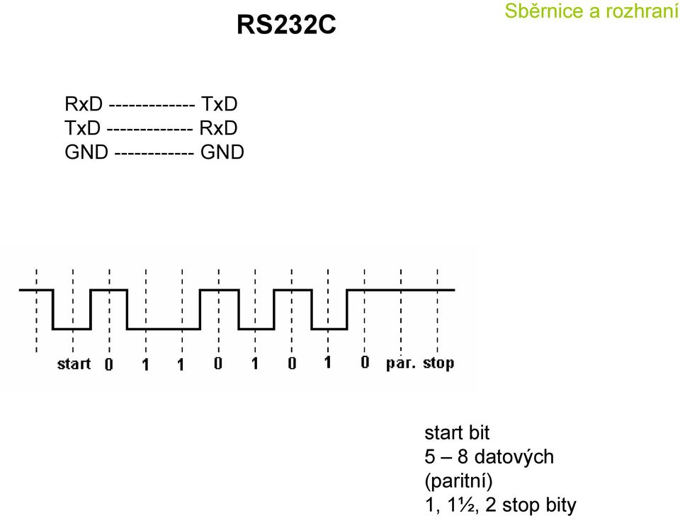 ------------ GND start bit 5 8