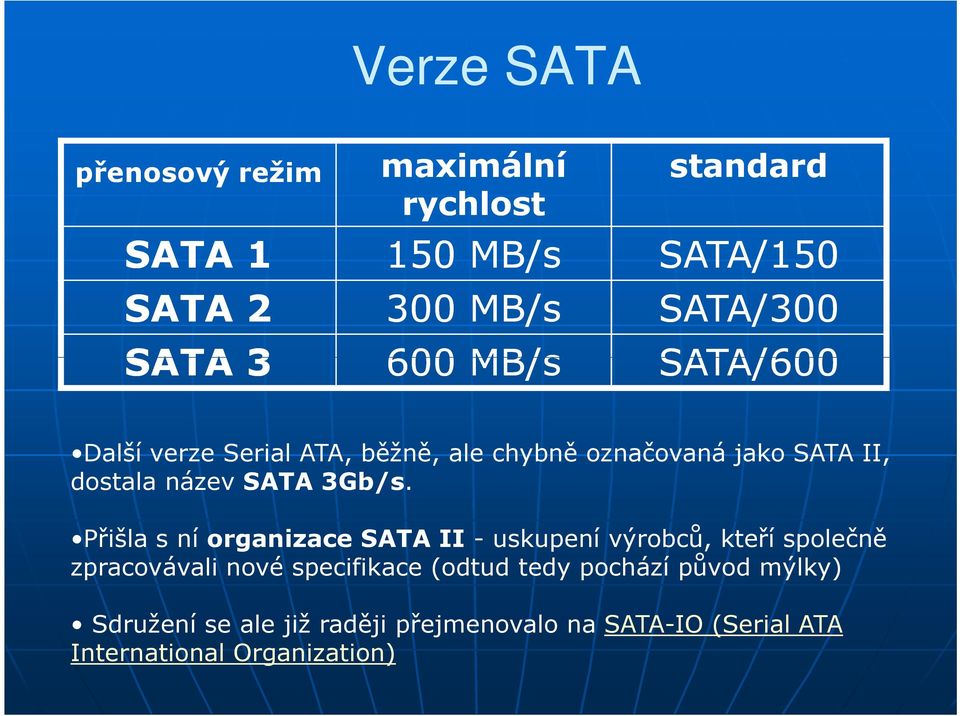 SATA 3Gb/s.