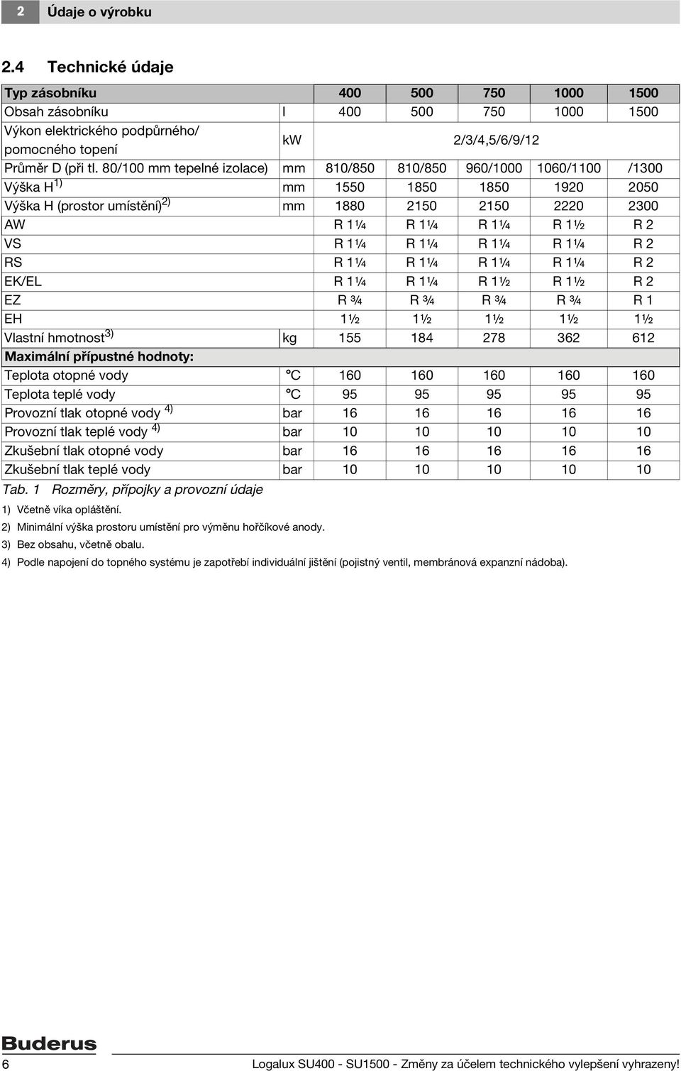 1¼ R 1¼ R 1¼ R 1¼ R 2 RS R 1¼ R 1¼ R 1¼ R 1¼ R 2 EK/EL R 1¼ R 1¼ R 1½ R 1½ R 2 EZ R ¾ R ¾ R ¾ R ¾ R 1 EH 1½ 1½ 1½ 1½ 1½ Vlastní hmotnost 3) kg 155 184 278 362 612 Maximální přípustné hodnoty: Teplota