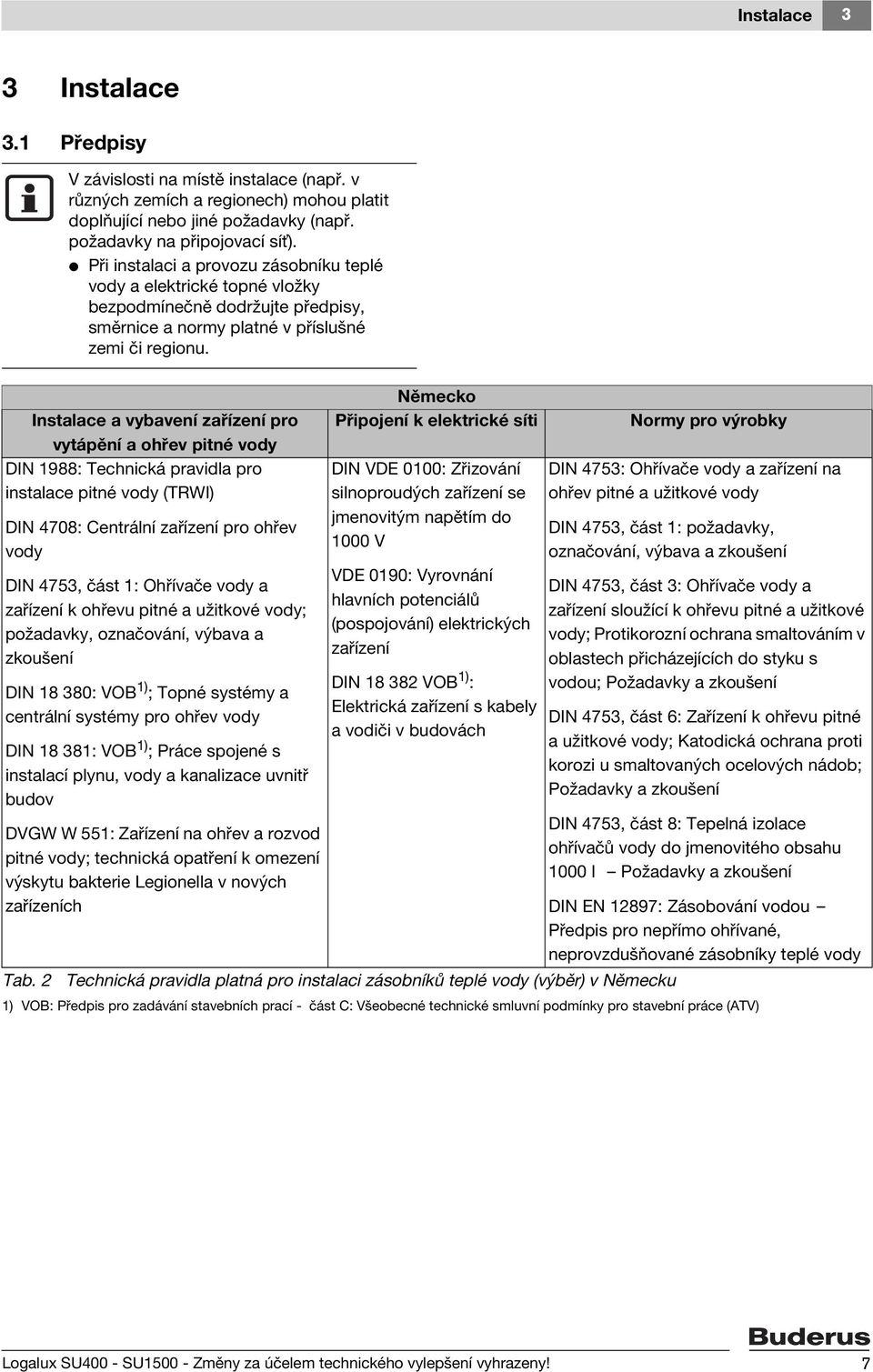 Instalace a vybavení zařízení pro vytápění a ohřev pitné vody DIN 1988: Technická pravidla pro instalace pitné vody (TRWI) DIN 4708: Centrální zařízení pro ohřev vody DIN 4753, část 1: Ohřívače vody