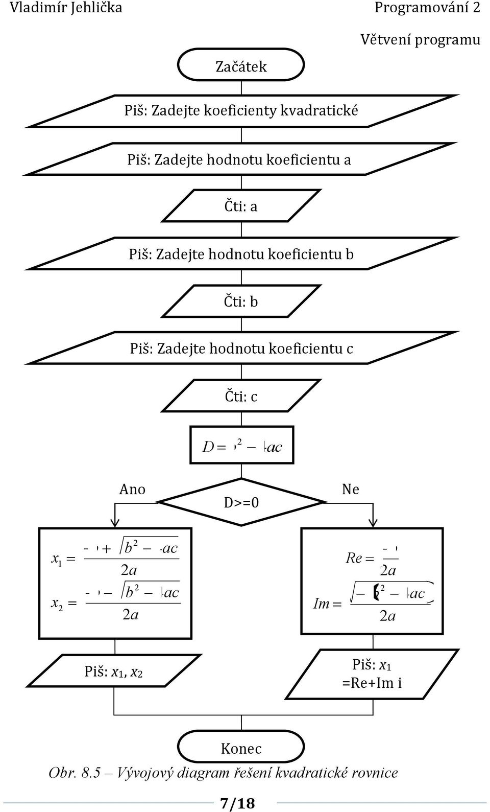 Čti: c D b 4ac Ano D>=0 Ne x x 1 b b b a b a 4ac 4ac Im Re b a b a 4ac Piš: x1, x Piš: