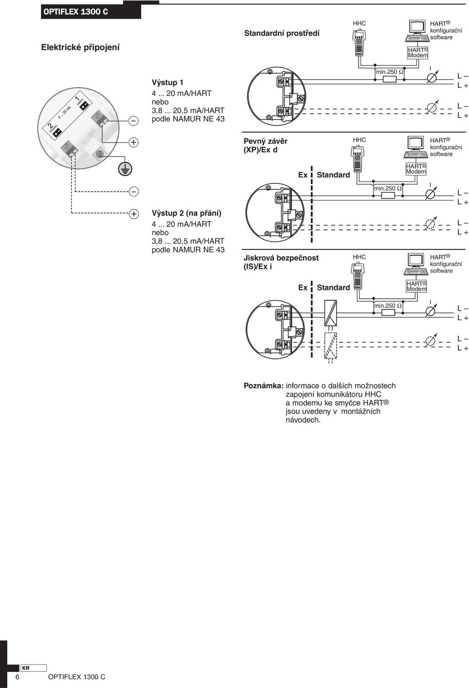 .. 20,5 ma/hart podle NAMUR NE 43 Ex Jiskrová bezpečnost (IS)/Ex i Standard HHC min.