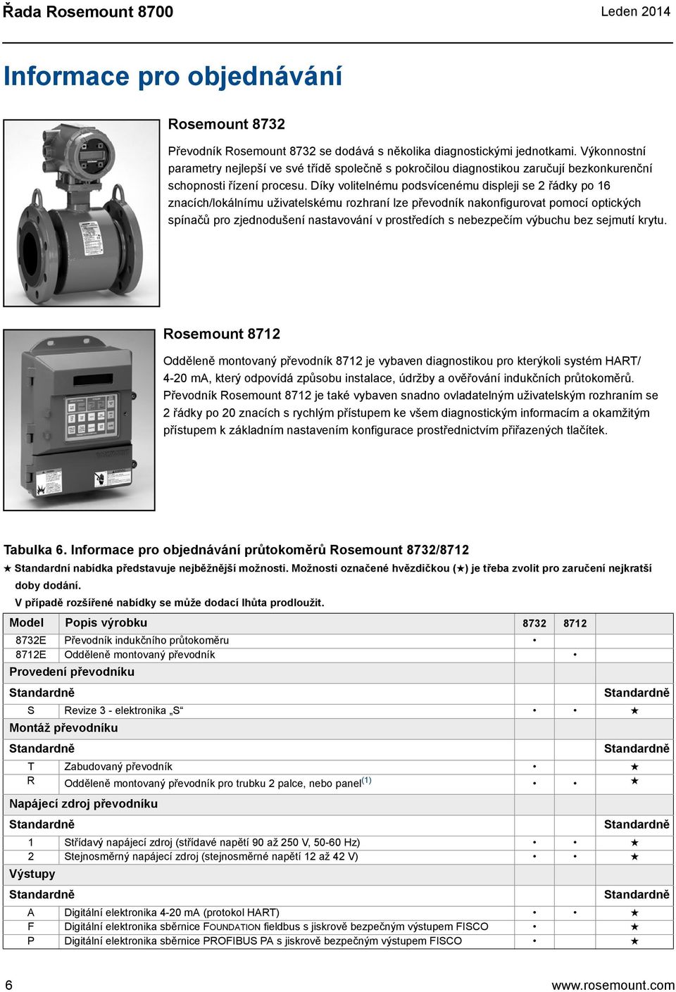 Díky volitelnému podsvícenému displeji 2 řádky po 16 znacích/lokálnímu uživatelskému rozhraní lze převodník nakonfigurovat pomocí optických spínačů pro zjednodušení nastavování v prostředích s