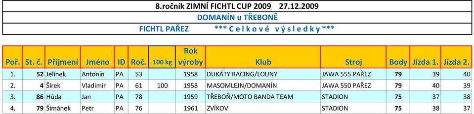 Jízda 2. 1. 52 Jelínek Antonín PA 53 1958 DUKÁTY RACING/LOUNY JAWA 555 PAŘEZ 79 39 40 2.