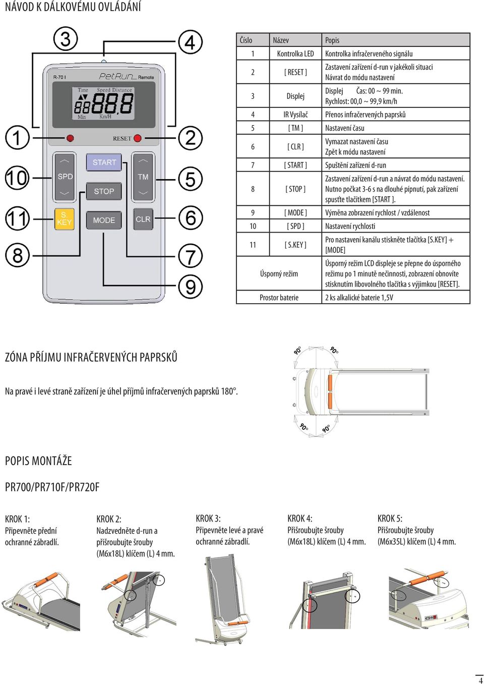 Rychlost: 00,0 ~ 99,9 km/h 4 IR Vysílač Přenos infračervených paprsků 5 [ TM ] Nastavení času 6 [ CLR ] Vymazat nastavení času Zpět k módu nastavení 7 [ START ] Spuštění zařízení d-run 8 [ STOP ]