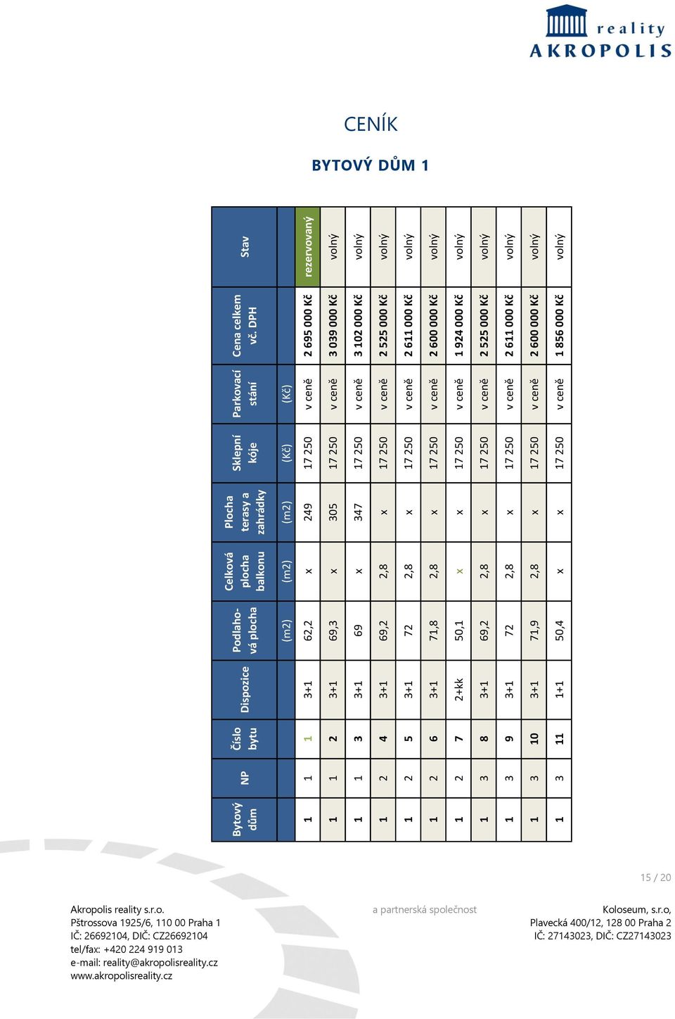 volný 1 2 4 3+1 69,2 2,8 x 17 250 v ceně 2 525 000 Kč volný 1 2 5 3+1 72 2,8 x 17 250 v ceně 2 611 000 Kč volný 1 2 6 3+1 71,8 2,8 x 17 250 v ceně 2 600 000 Kč volný 1 2 7 2+kk 50,1 x x 17 250 v