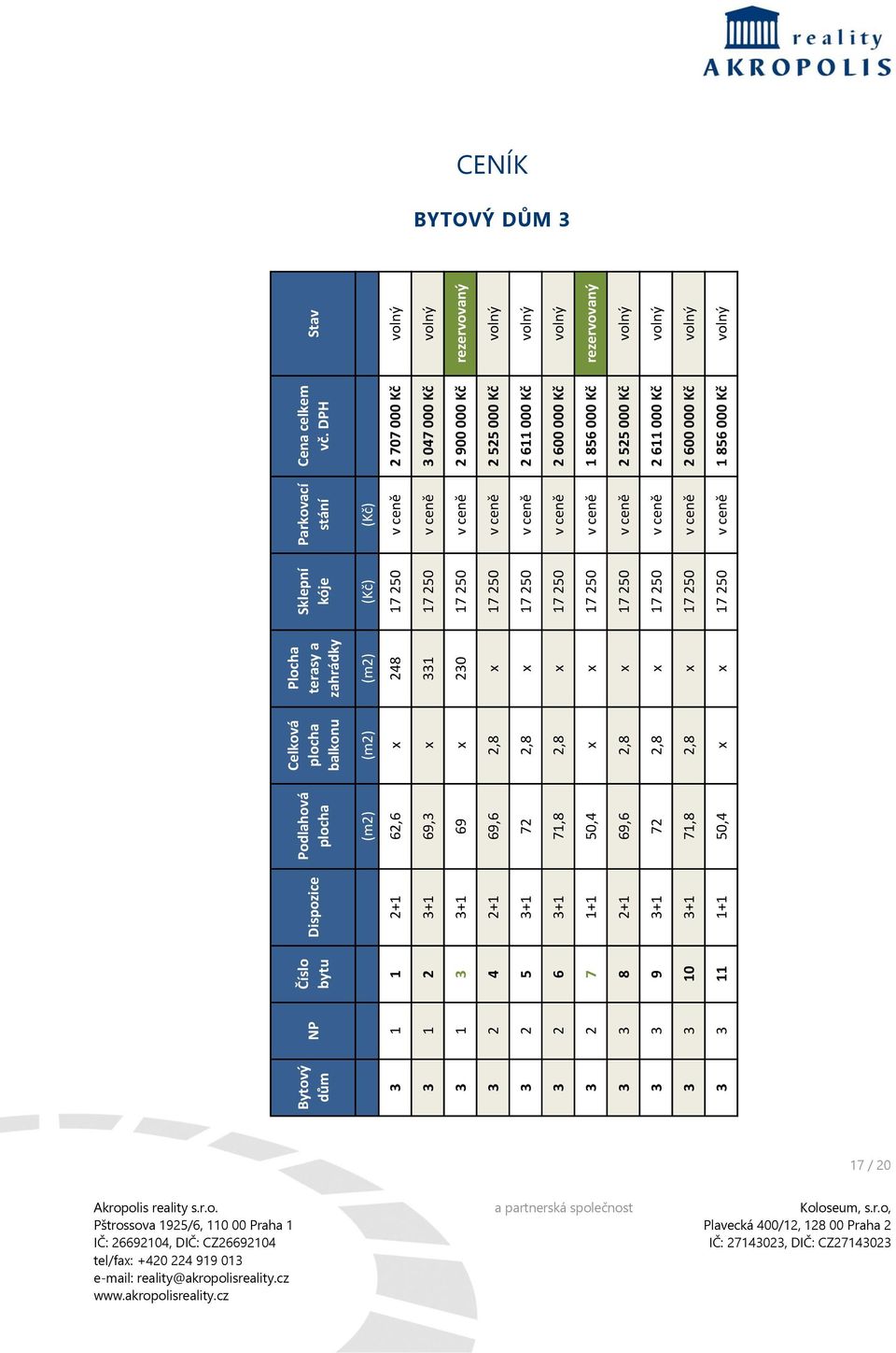 v ceně 2 525 000 Kč volný 3 2 5 3+1 72 2,8 x 17 250 v ceně 2 611 000 Kč volný 3 2 6 3+1 71,8 2,8 x 17 250 v ceně 2 600 000 Kč volný 3 2 7 1+1 50,4 x x 17 250 v ceně 1 856 000 Kč rezervovaný 3 3 8
