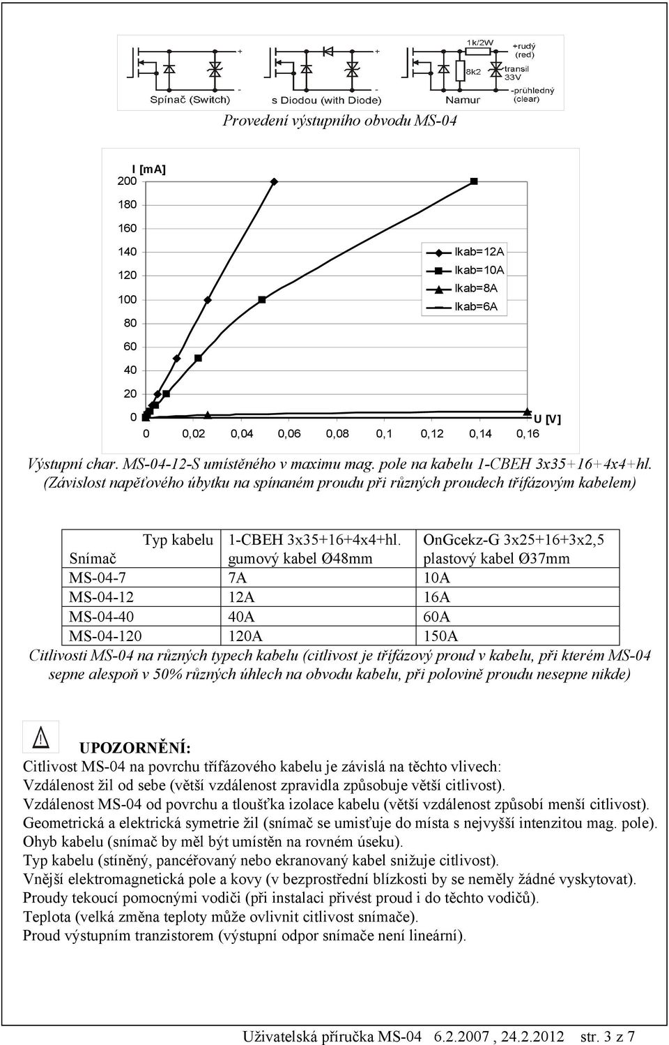 OnGcekz-G 3x25+16+3x2,5 Snímač gumový kabel Ø48mm plastový kabel Ø37mm MS-04-7 7A 10A MS-04-12 12A 16A MS-04-40 40A 60A MS-04-120 120A 150A Citlivosti MS-04 na různých typech kabelu (citlivost je