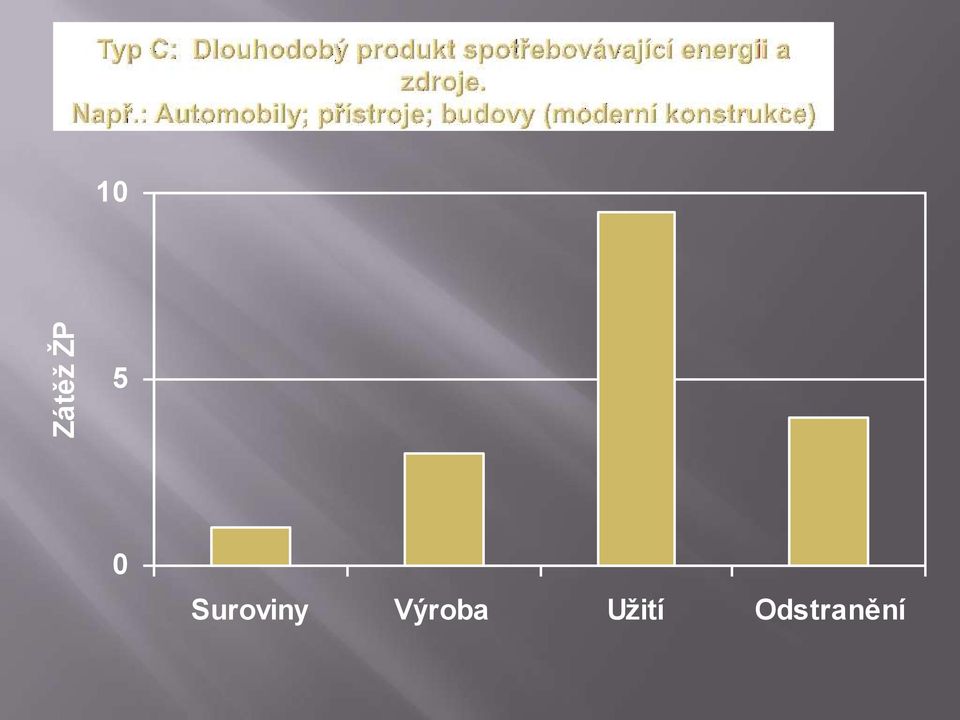 Suroviny