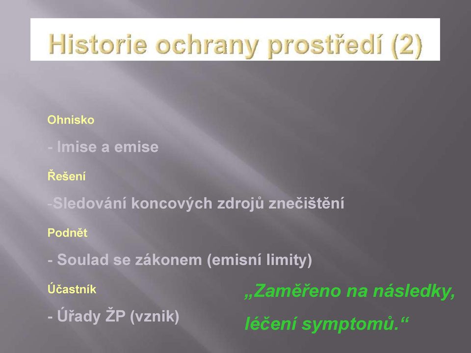 se zákonem (emisní limity) Účastník - Úřady