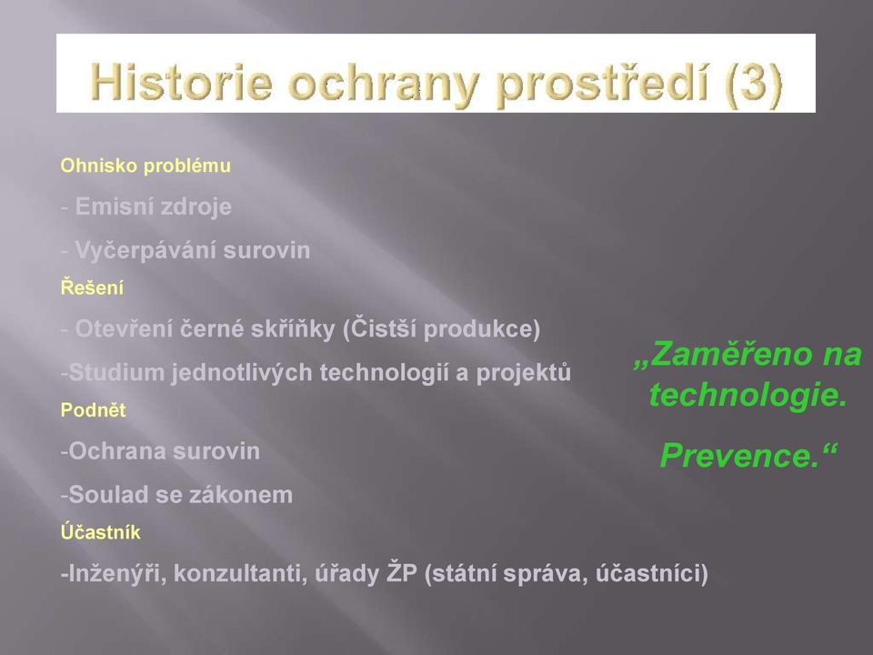 projektů Podnět -Ochrana surovin -Soulad se zákonem Účastník -Inženýři,