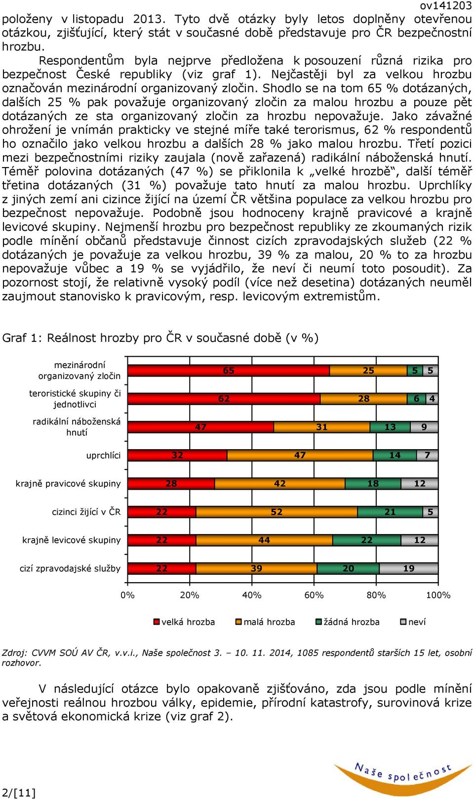 Shodlo se na tom 6 % dotázaných, dalších 2 % pak považuje organizovaný zločin za malou hrozbu a pouze pět dotázaných ze sta organizovaný zločin za hrozbu nepovažuje.