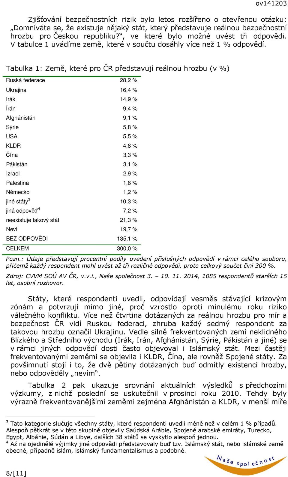 Tabulka 1: Země, které pro ČR představují reálnou hrozbu (v %) Ruská federace,2 % Ukrajina 16,4 % Irák 14,9 % Írán 9,4 % Afghánistán 9,1 % Sýrie,8 % USA, % KLDR 4,8 % Čína 3,3 % Pákistán 3,1 % Izrael