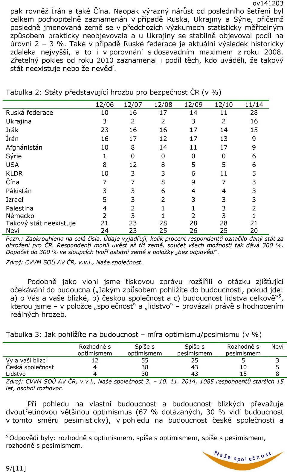 způsobem prakticky neobjevovala a u Ukrajiny se stabilně objevoval podíl na úrovni 2 3 %.