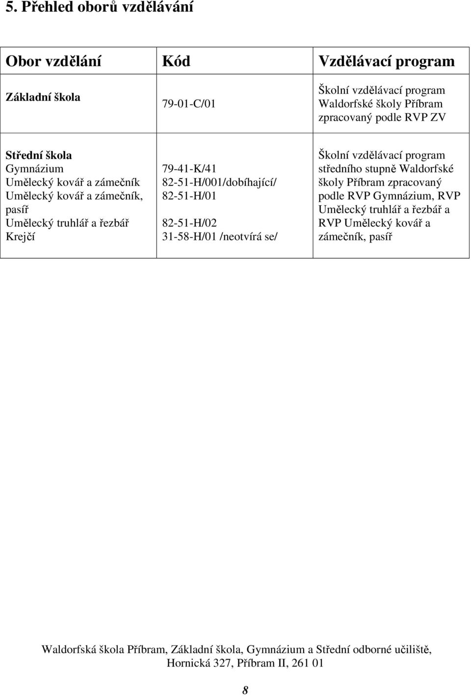 řezbář Krejčí 79-41-K/41 82-51-H/001/dobíhající/ 82-51-H/01 82-51-H/02 31-58-H/01 /neotvírá se/ Školní vzdělávací program středního