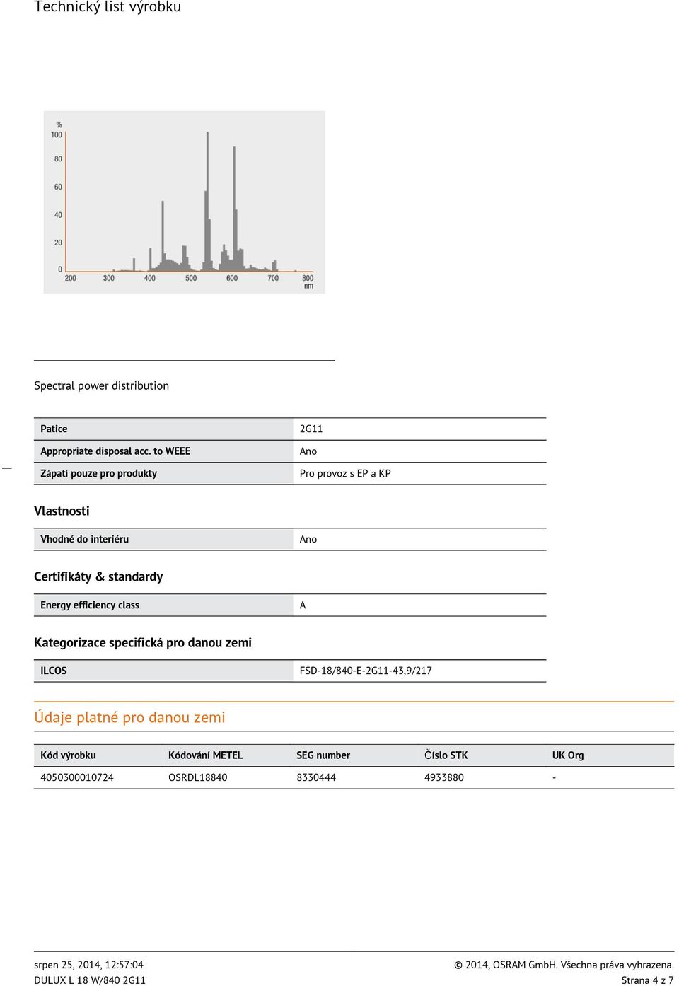 & standardy Energy efficiency class A Kategorizace specifická pro danou zemi ILCOS FSD-18/840-E-2G11-43,9/217