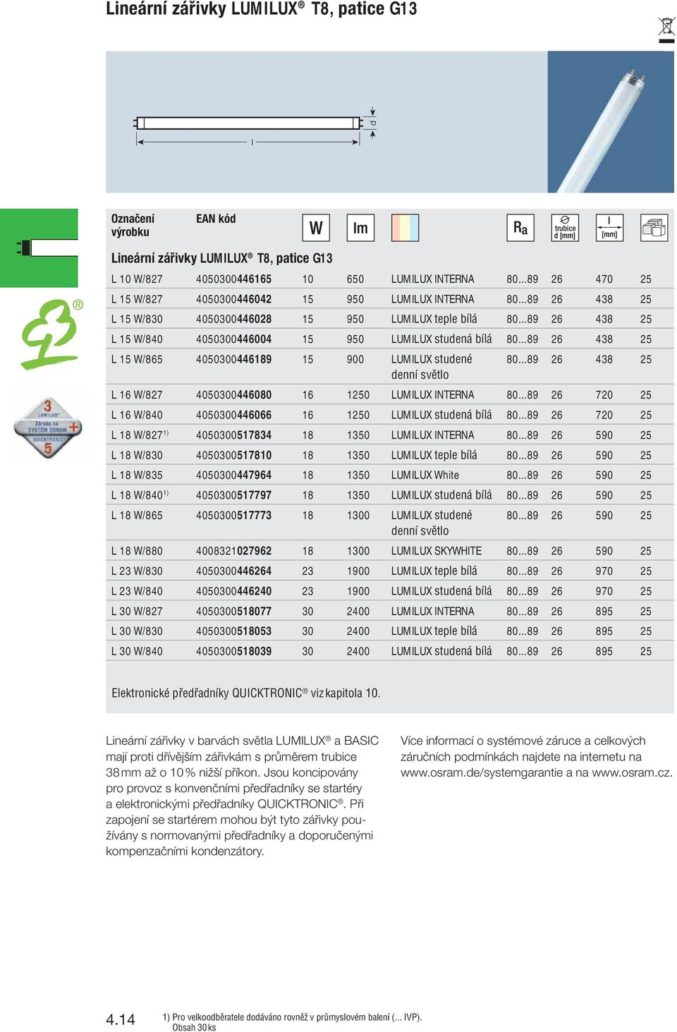 ..89 26 438 25 L 15 W/865 4050300446189 15 900 LUMILUX studené 80...89 26 438 25 L 16 W/827 4050300446080 16 1250 LUMILUX INTERNA 80.