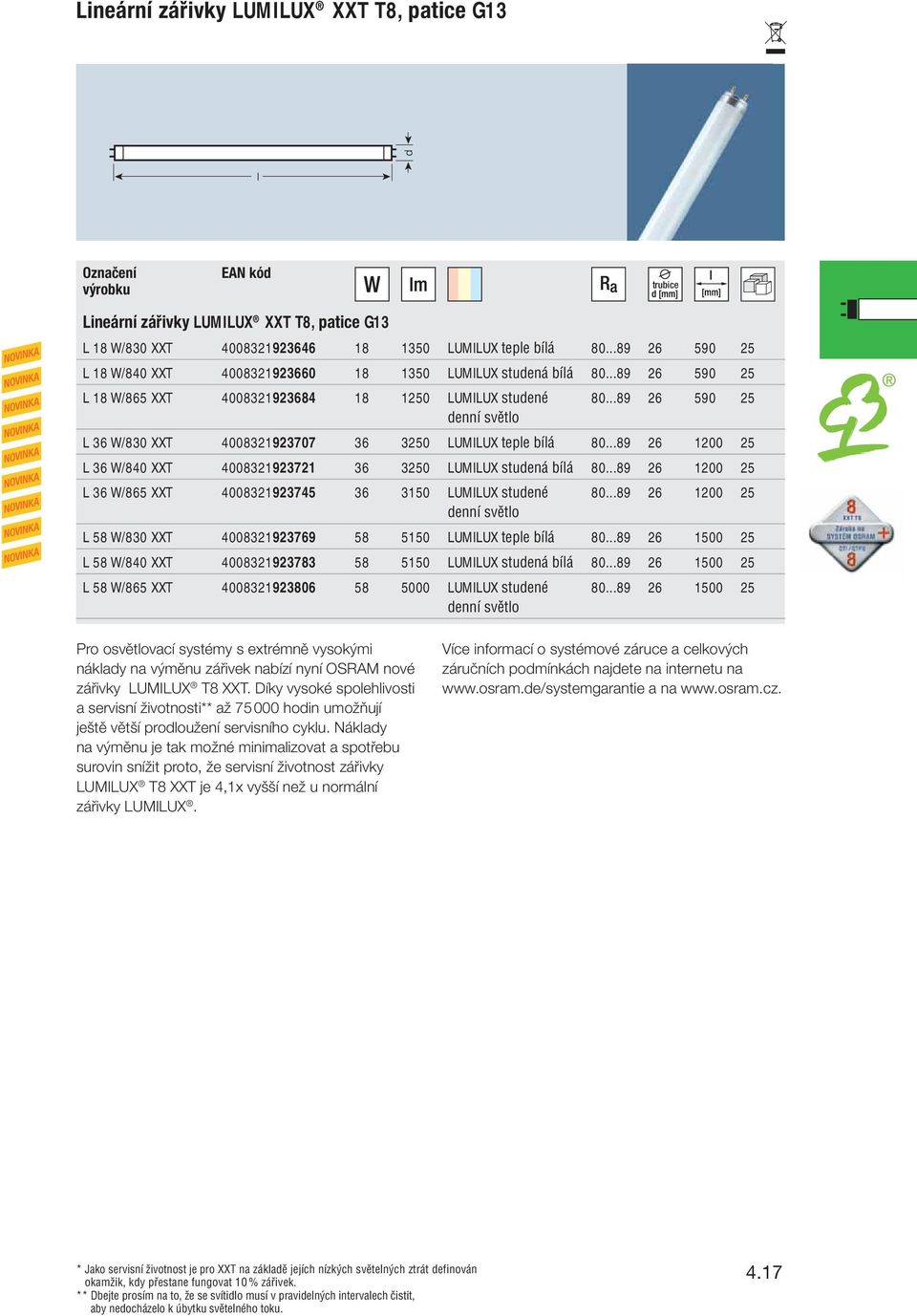 ..89 26 590 25 L 36 W/830 XXT 4008321923707 36 3250 LUMILUX teple bílá 80...89 26 1200 25 L 36 W/840 XXT 4008321923721 36 3250 LUMILUX studená bílá 80.