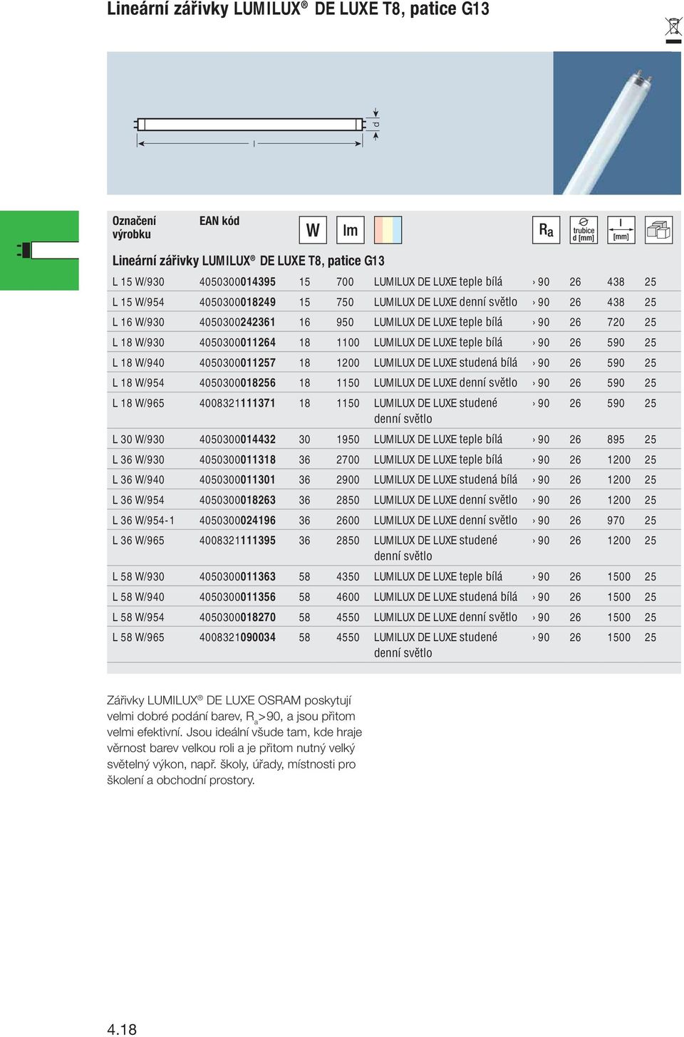 18 1200 LUMILUX DE LUXE studená bílá 90 26 590 25 L 18 W/954 4050300018256 18 1150 LUMILUX DE LUXE 90 26 590 25 L 18 W/965 4008321111371 18 1150 LUMILUX DE LUXE studené 90 26 590 25 L 30 W/930