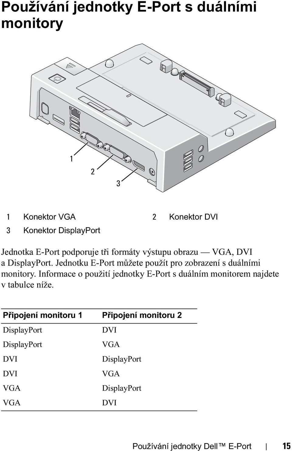 Jednotku E-Port můžete použít pro zobrazení s duálními monitory.