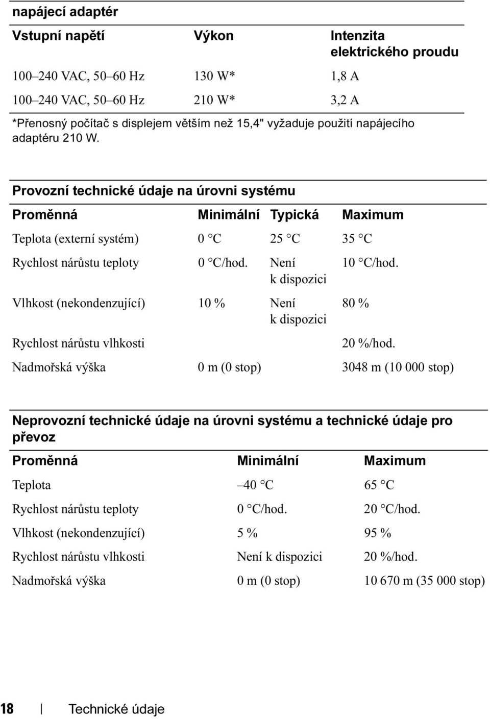 Není k dispozici 10 C/hod. Vlhkost (nekondenzující) 10 % Není k dispozici 80 % Rychlost nárůstu vlhkosti 20 %/hod.