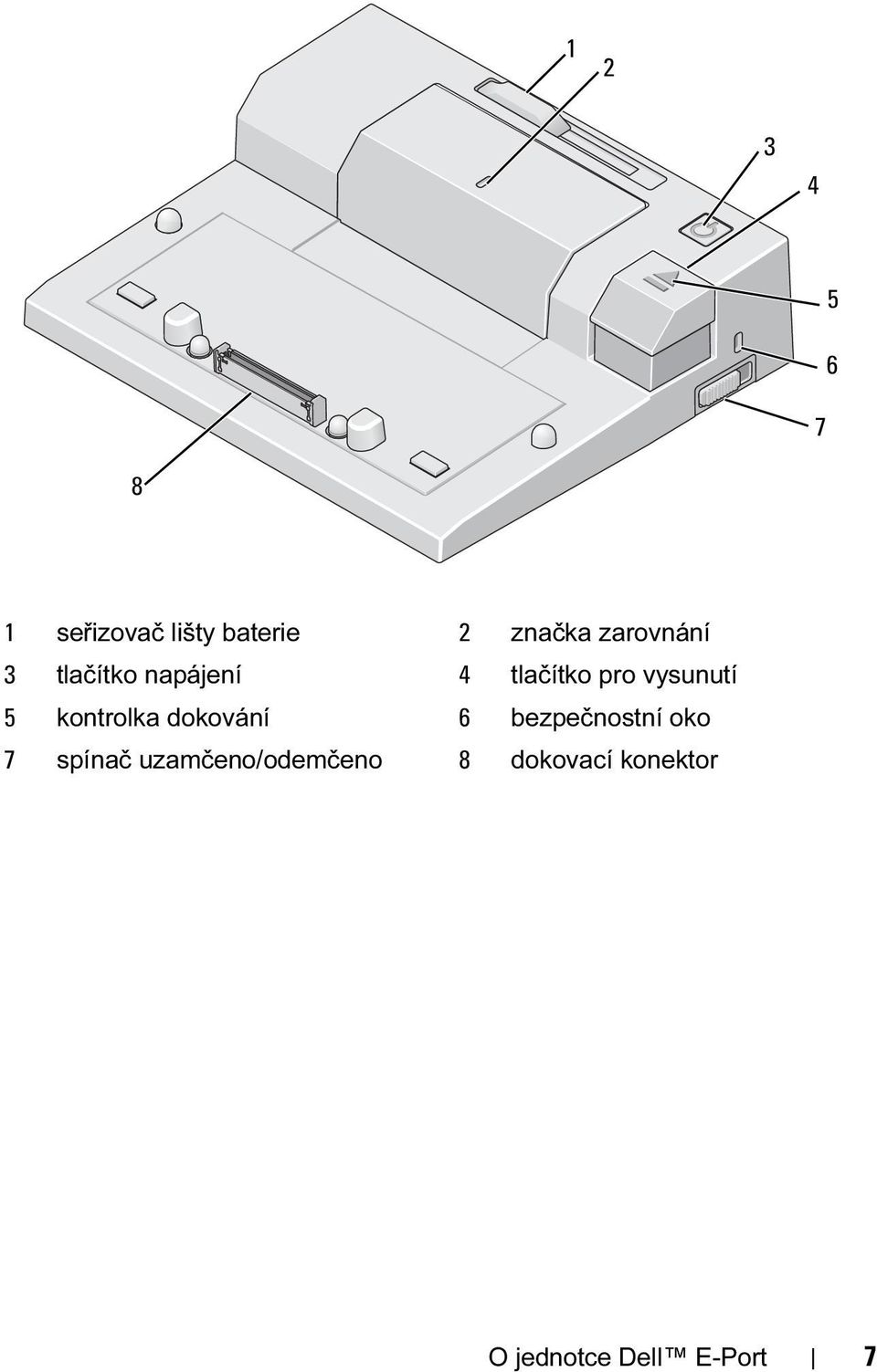 5 kontrolka dokování 6 bezpečnostní oko 7 spínač