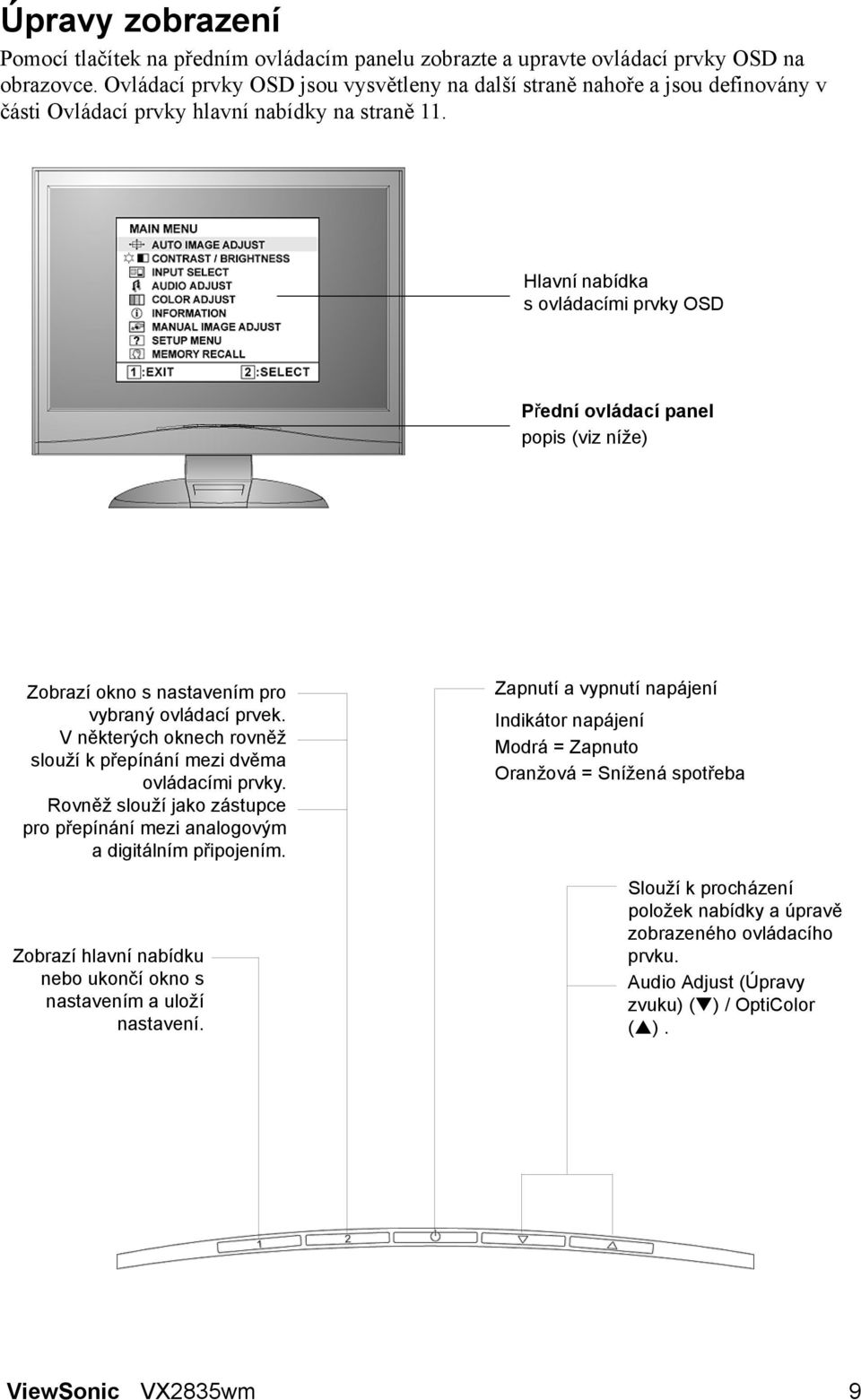 Hlavní nabídka s ovládacími prvky OSD Přední ovládací panel popis (viz níže) Zobrazí okno s nastavením pro vybraný ovládací prvek.