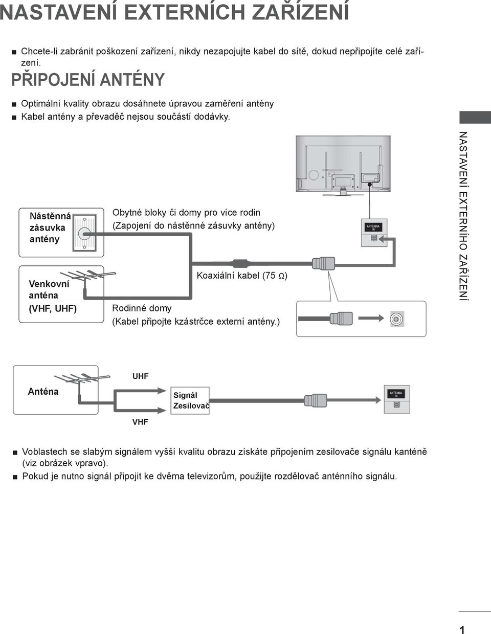 Nástěnná zásuvka antény Venkovní anténa (VHF, UHF) Obytné bloky či domy pro více rodin (Zapojení do nástěnné zásuvky antény) Koaxiální kabel (75 Ω) Rodinné domy (Kabel připojte